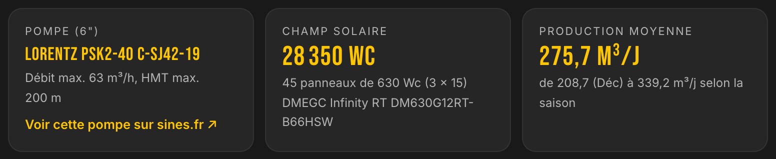 Solution LE LAB du cas verger en Andalousie : pompe LORENTZ PSK2-40 C-SJ42-19, 30 240 Wc, 281,7 m³ par jour