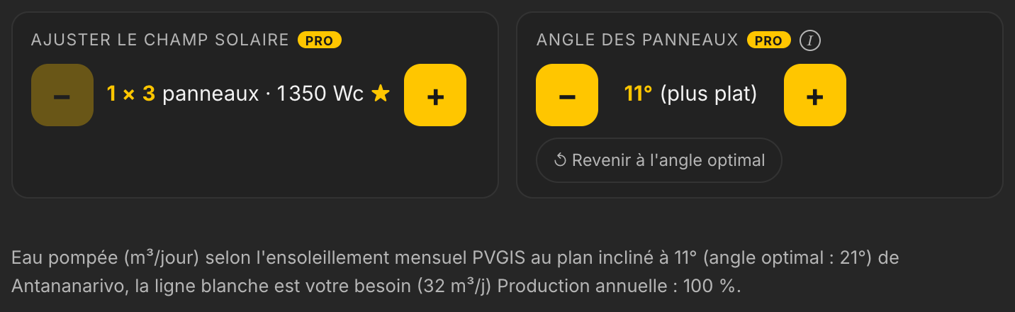 Réglage de l'angle des panneaux à 11 degrés dans LE LAB : la production annuelle reste à 100 % de l'optimal de 21 degrés