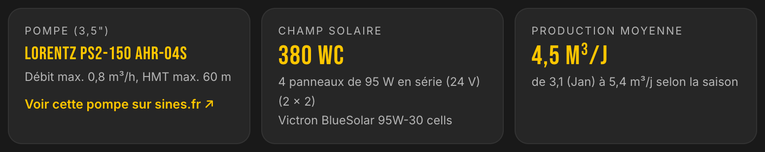 Solution LE LAB du cas élevage en estive : pompe LORENTZ PS2-150 AHR-04S, 380 Wc, 4,5 m³ par jour
