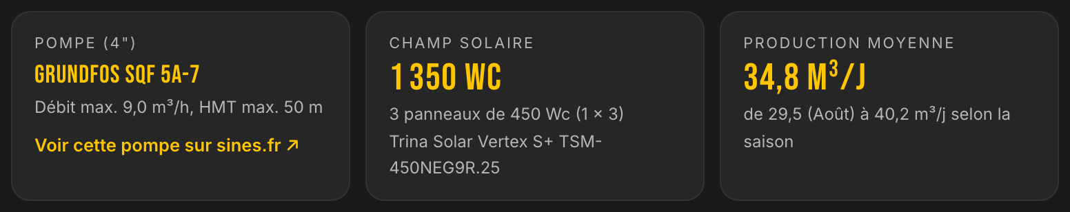 Solution LE LAB du cas maraîchage au Sénégal : pompe GRUNDFOS SQF 5A-7, 1350 Wc, 34,8 m³ par jour